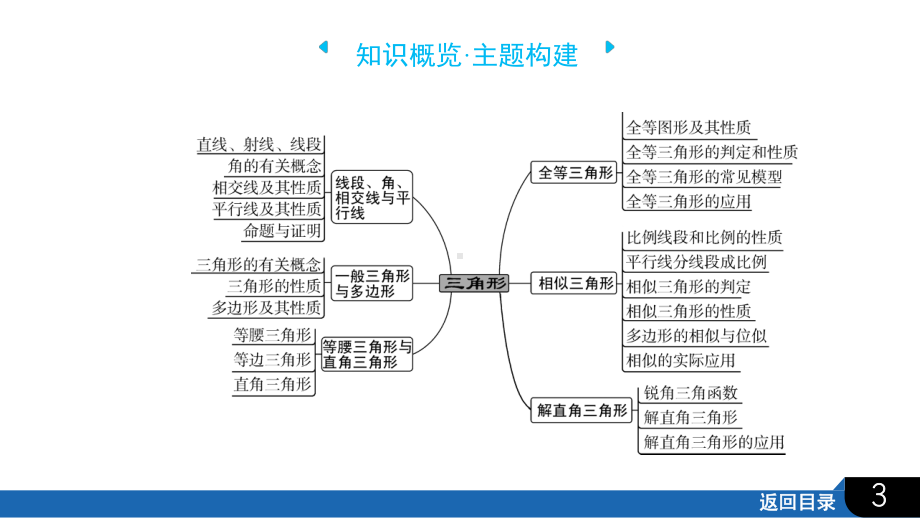 2025年四川省聚焦中考数学·必备考点透析-第4章　三角形4.1　线段、角、相交线与平行线.pptx_第3页