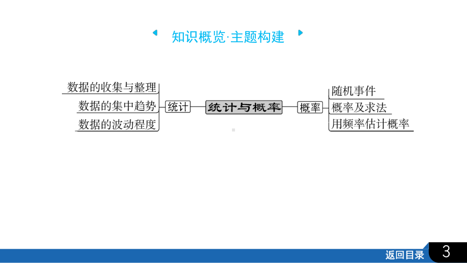 2025年四川省聚焦中考数学必备考点透析-第8章　统计与概率8.1　统　计.pptx_第3页