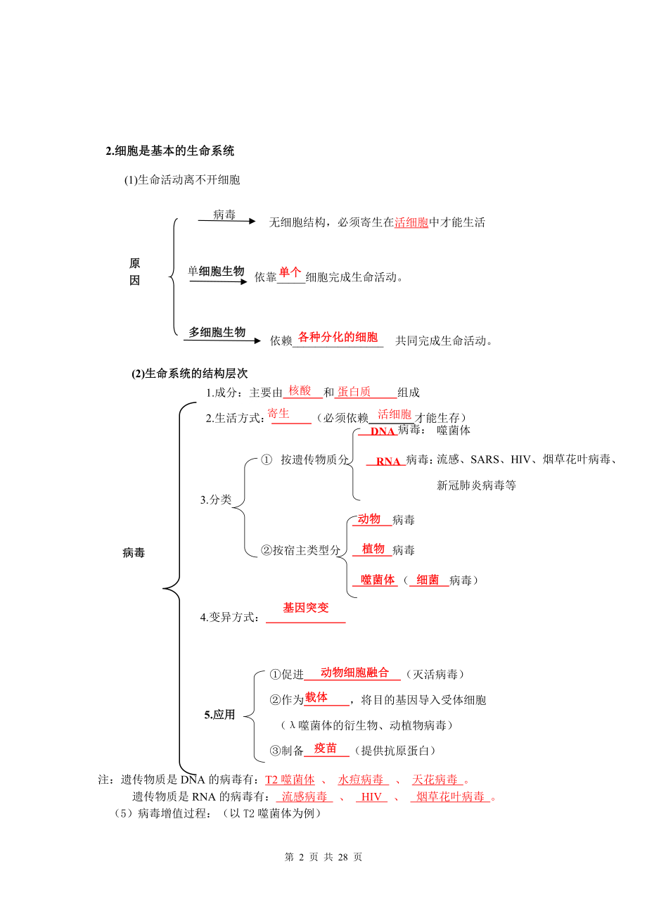 人教版（2019）高中生物必修1《分子与细胞》知识点考点复习提纲.docx_第2页