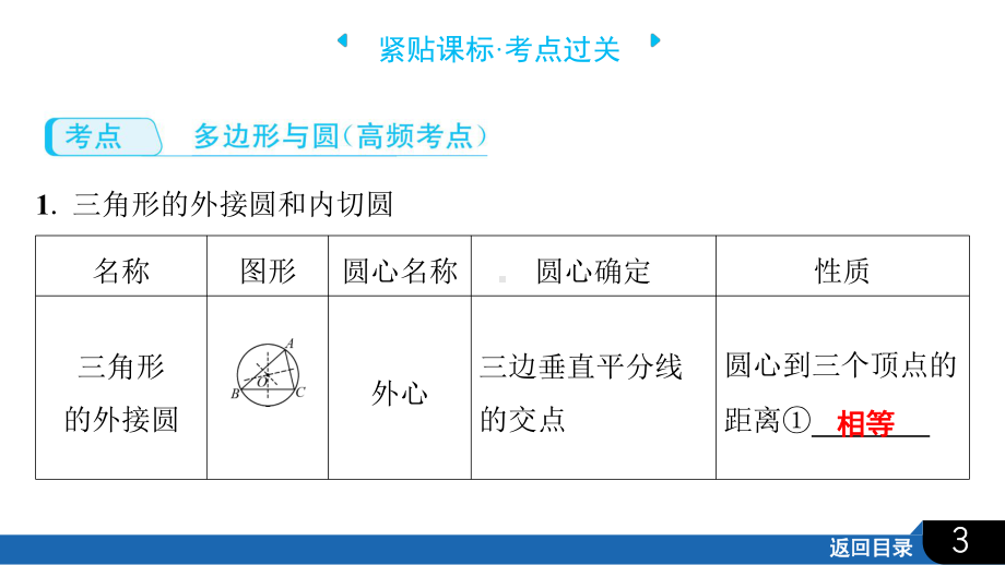 2025年四川省聚焦中考数学必备考点透析-第6章　圆6.3　多边形与圆.pptx_第3页