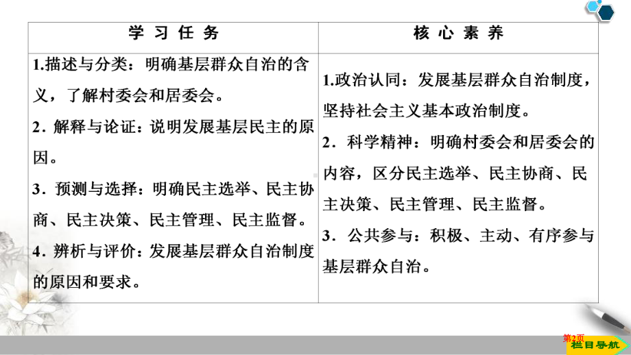 基层群众自治制度教学.pptx_第2页