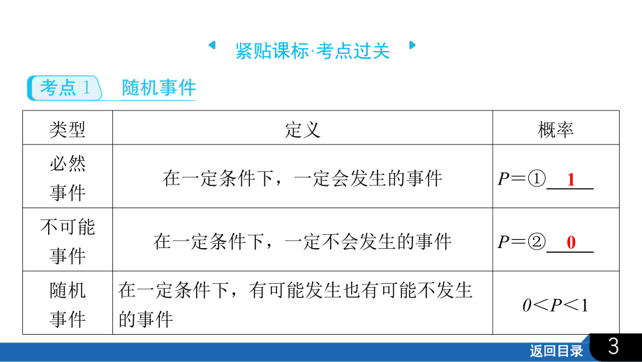 2025年四川省聚焦中考数学必备考点透析-第8章　统计与概率8.2　概　率.pptx_第3页