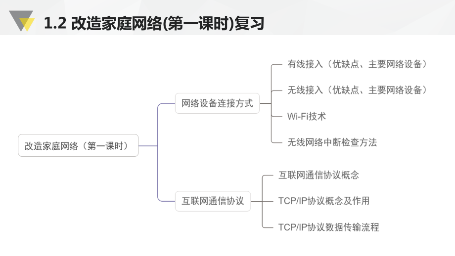 第一单元第二节 改造家庭网络 （第二课时）ppt课件+素材-2024新川教版七年级上册《信息技术》.zip