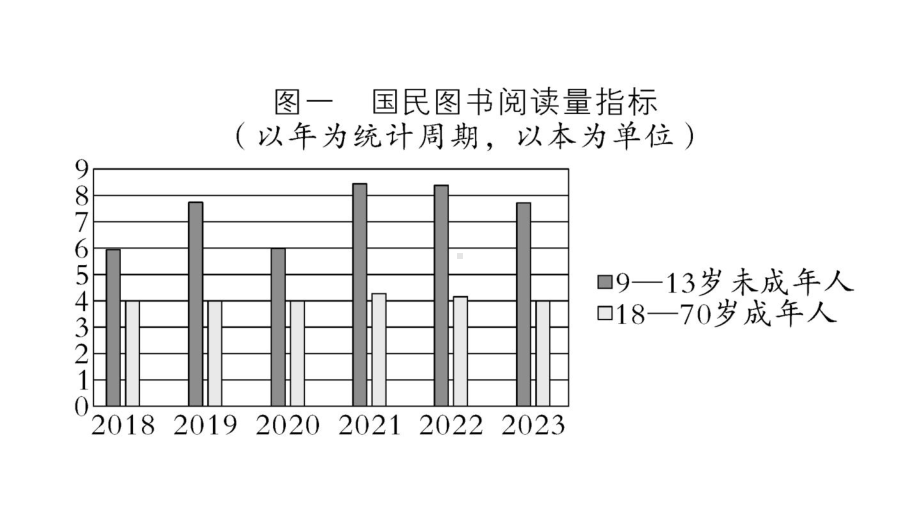 初中语文新人教部编版七年级上册第四单元《专题学习活动 少年正是读书时》作业课件（2024秋）.pptx_第3页