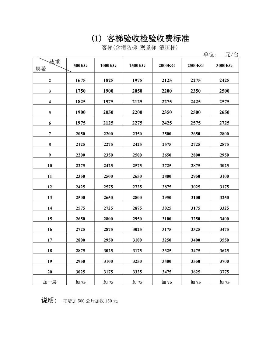 电梯检验收费标准.doc_第1页