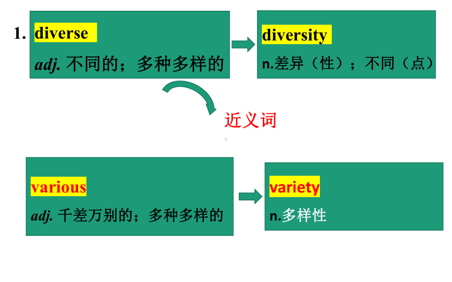 Unit 3 Diverse Cultures Words and expressions 重点单词讲解 （ppt课件）-2024新人教版（2019）《高中英语》必修第三册.pptx_第2页