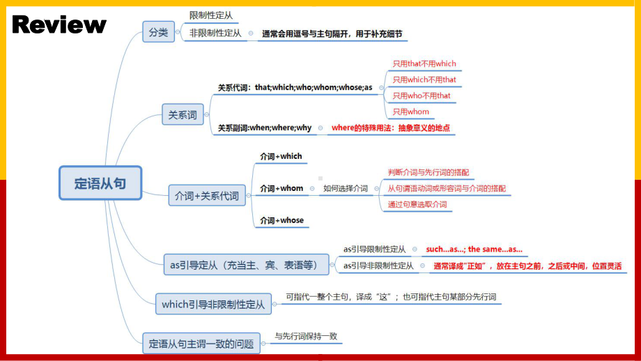 Unit 5 Languages around the World Discovering Useful Structures 定语从句在写作当中的应用（ppt课件）-2024新人教版（2019）《高中英语》必修第一册.pptx_第3页