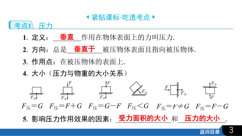 2025年四川省聚焦中考物理 必备考点透析第1部分 力学第6讲　压　强.pptx_第3页