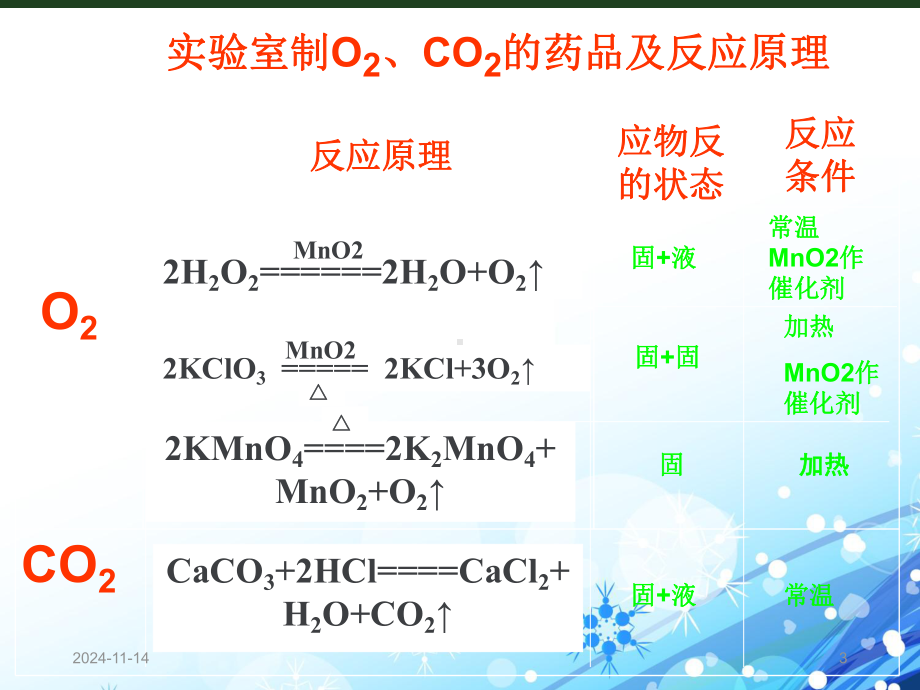 初中化学实验专题-常见气体制备.ppt_第3页