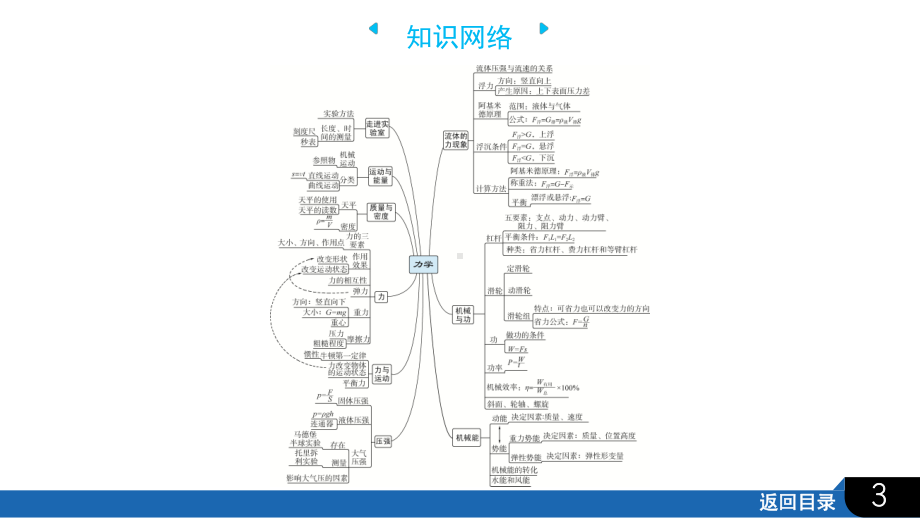 2025年四川省聚焦中考物理 必备考点透析第1部分 力学第1讲　走进实验室.pptx_第3页