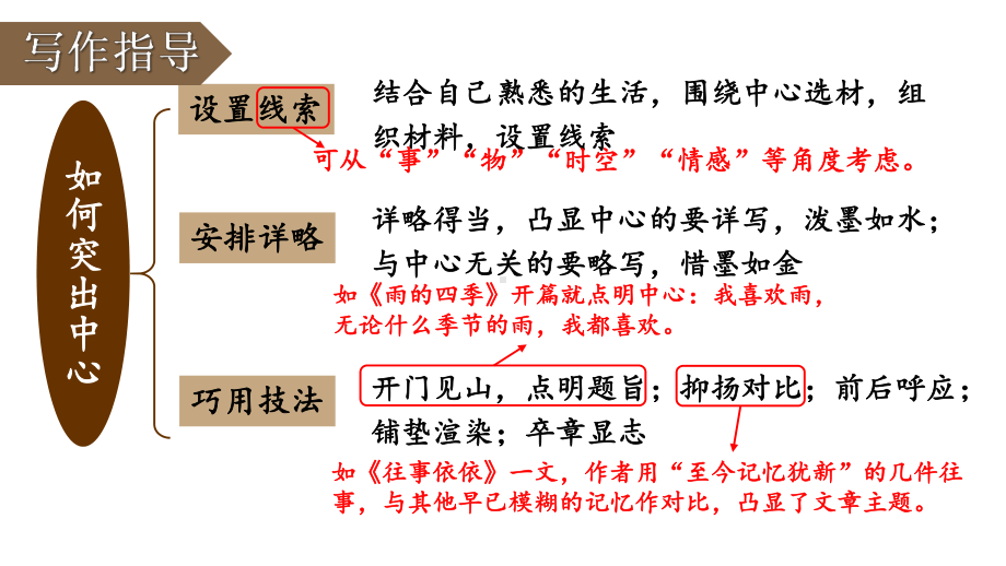 初中语文新人教部编版七年级上册第三单元《写作如何突出中心》考点精讲课件（2024秋）.pptx_第3页