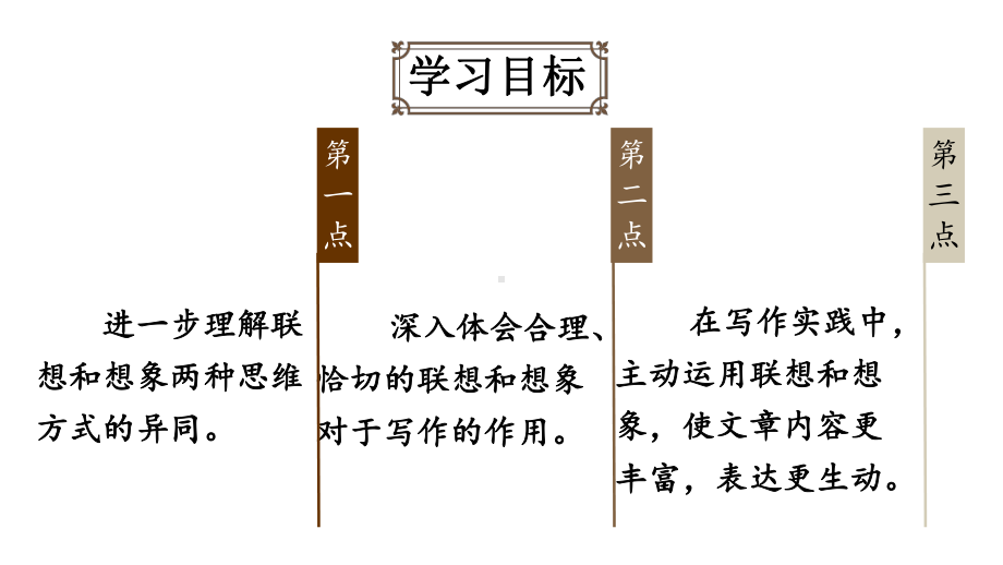 初中语文新人教部编版七年级上册第六单元《写作发挥联想和想象》考点精讲课件（2024秋）.pptx_第2页