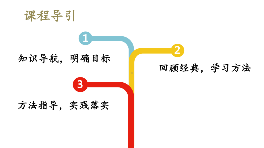 初中语文新人教部编版七年级上册第二单元 《写作：学会记事》教学课件（共2课时）（2024秋）.pptx_第3页