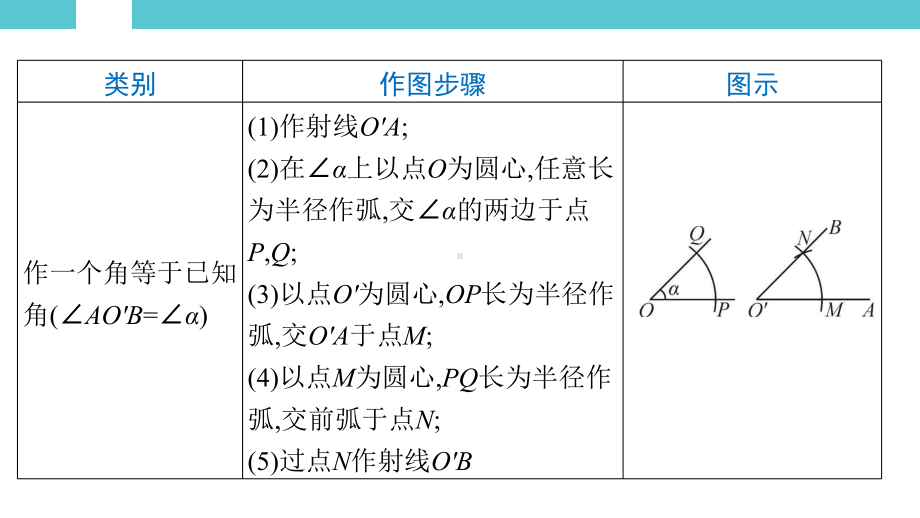 2025年湖南中考数学一轮复习考点研析第七章　图形的变换第31讲　尺规作图.pptx_第3页