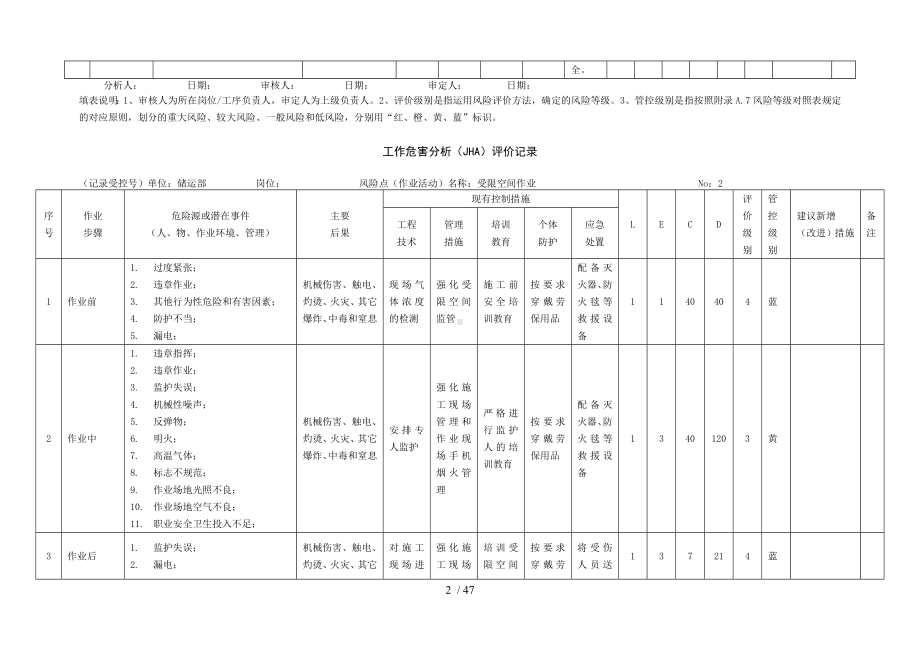 工作危害分析法(JHA).doc_第2页