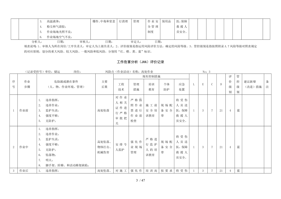 工作危害分析法(JHA).doc_第3页