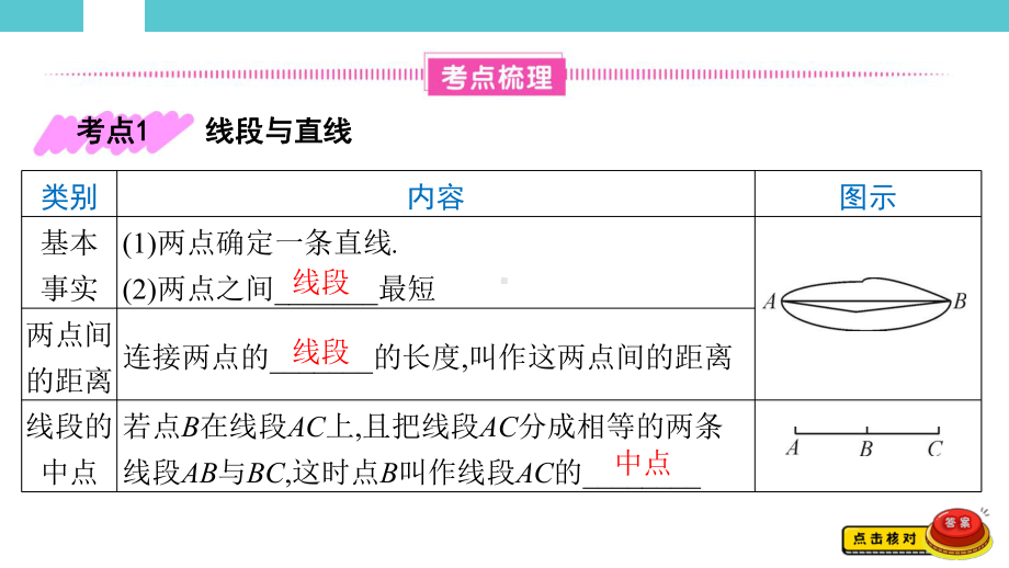 2025年湖南中考数学一轮复习考点研析 第四章　三角形第15讲　线段、角、相交线与平行线.pptx_第2页