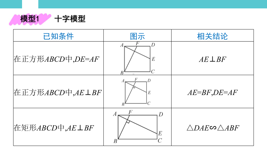 2025年湖南中考数学一轮复习考点研析 第五章　四边形技法5　与四边形有关的常见模型.pptx_第2页