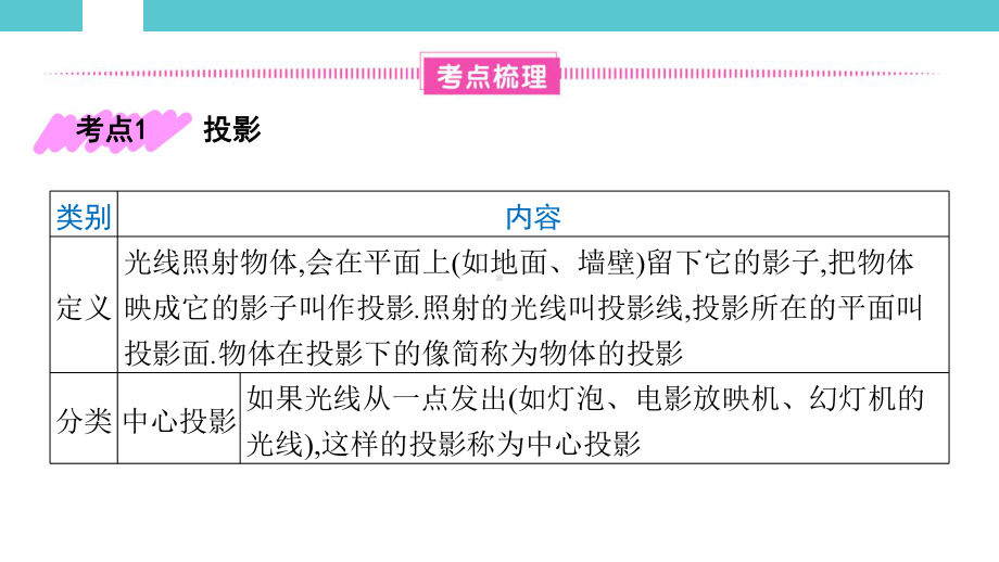 2025年湖南中考数学一轮复习考点研析第七章　图形的变换第30讲　投影与视图.pptx_第2页