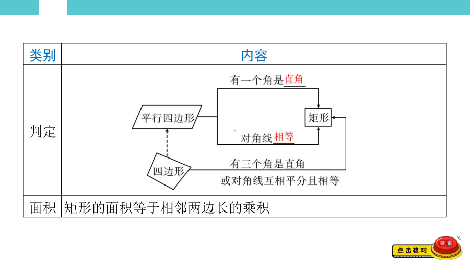 2025年湖南中考数学一轮复习考点研析 第五章　四边形第25讲　矩形、菱形.pptx_第3页