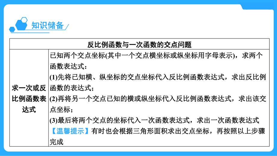 2025年甘肃中考数学一轮复习中考命题探究第3章 函数中考专题2反比例函数综合题(针对省卷24题兰州卷20题).pptx_第3页