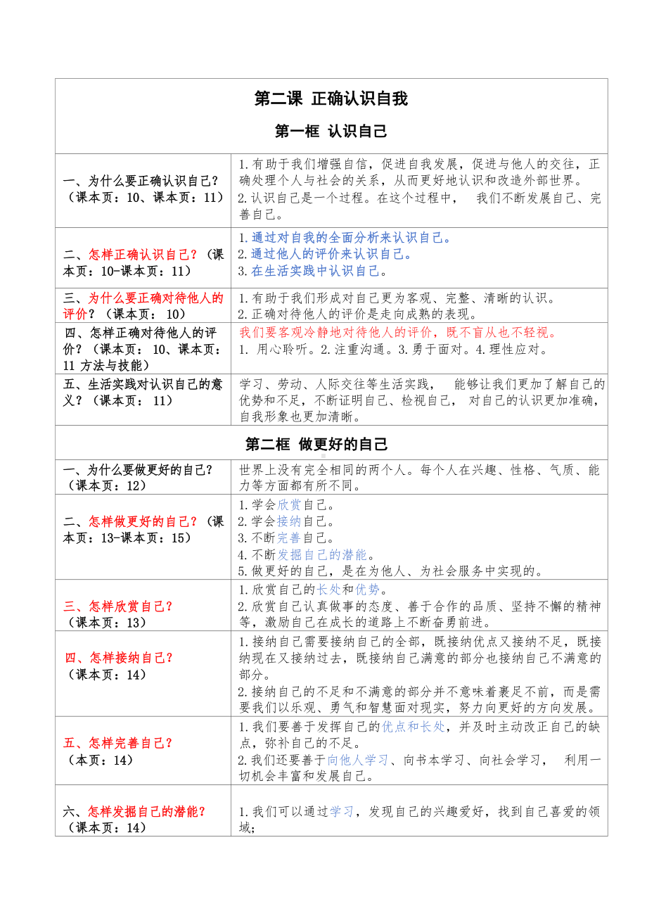 统编版（2024年新版）七年级上册道德与法治期末复习知识点考点提纲学案.docx_第2页