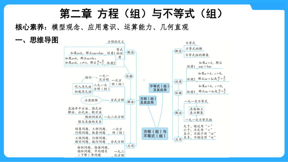 2025年甘肃中考数学一轮复习中考命题探究第2章方程(组)与不等式(组)第5讲　一次方程(组)及其应用.pptx_第2页