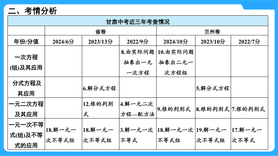 2025年甘肃中考数学一轮复习中考命题探究第2章方程(组)与不等式(组)第5讲　一次方程(组)及其应用.pptx_第3页