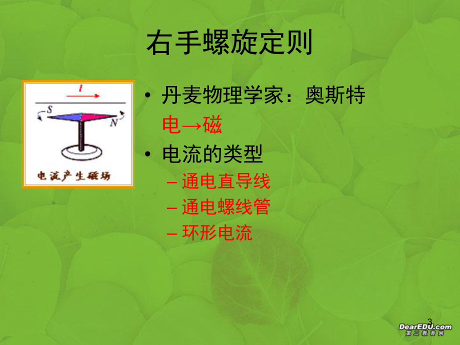 磁场中的各类方向判断.ppt_第3页