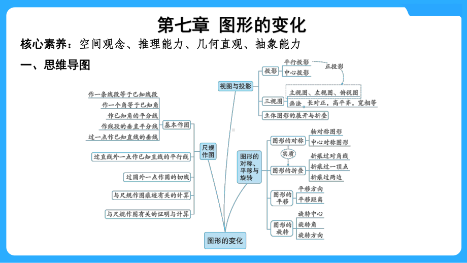 2025年甘肃中考数学一轮复习中考命题探究第7章 图形的变化第26讲　尺规作图.pptx_第2页