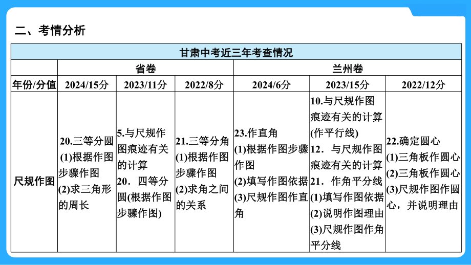 2025年甘肃中考数学一轮复习中考命题探究第7章 图形的变化第26讲　尺规作图.pptx_第3页