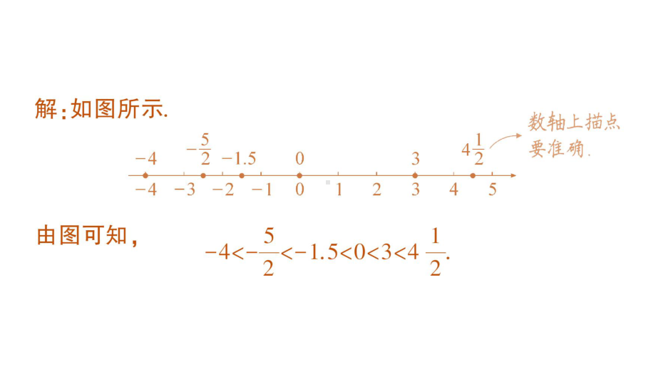 初中数学新人教版七年级上册第一章第2课第5课时《有理数的大小比较》作业课件（2024秋）.pptx_第3页