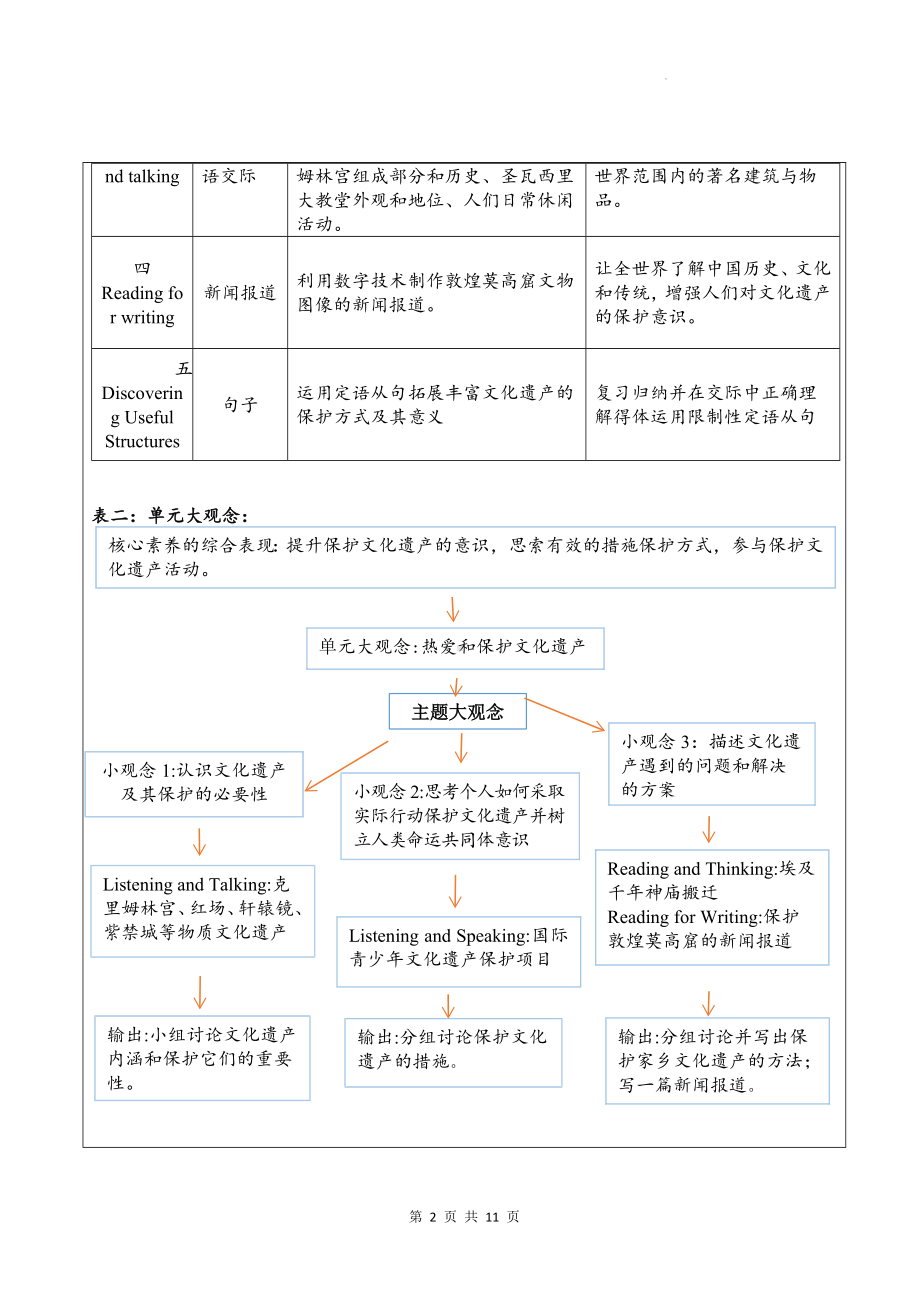 人教版（2019）高一英语必修第二册Unit 1 Cultural Heritage 大单元整体教学设计.docx_第2页