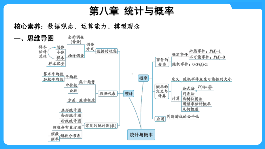 2025年甘肃中考数学一轮复习中考命题探究第8章 统计与概率第29讲　统　计.pptx_第2页