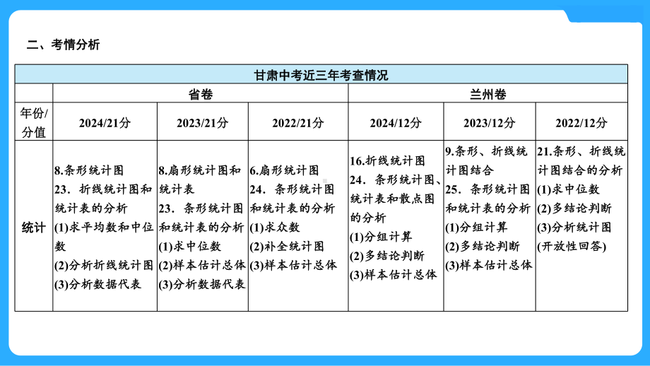 2025年甘肃中考数学一轮复习中考命题探究第8章 统计与概率第29讲　统　计.pptx_第3页