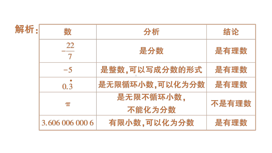 初中数学新人教版七年级上册第一章第2课第1课时《有理数的概念》作业课件（2024秋）.pptx_第3页