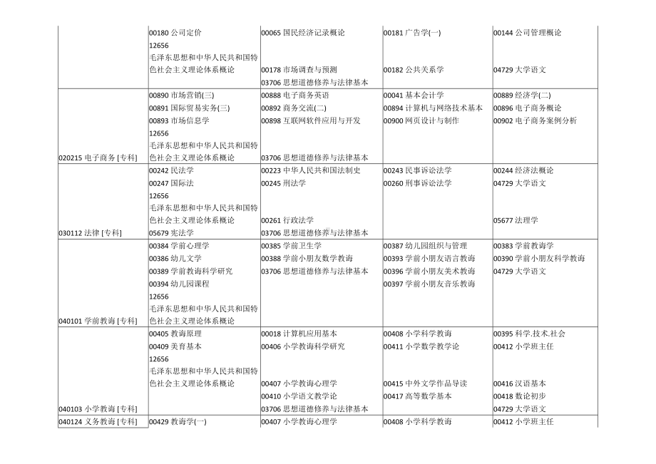 上半年河南省高等教育自学考试课程专题计划及时间安排.doc_第2页