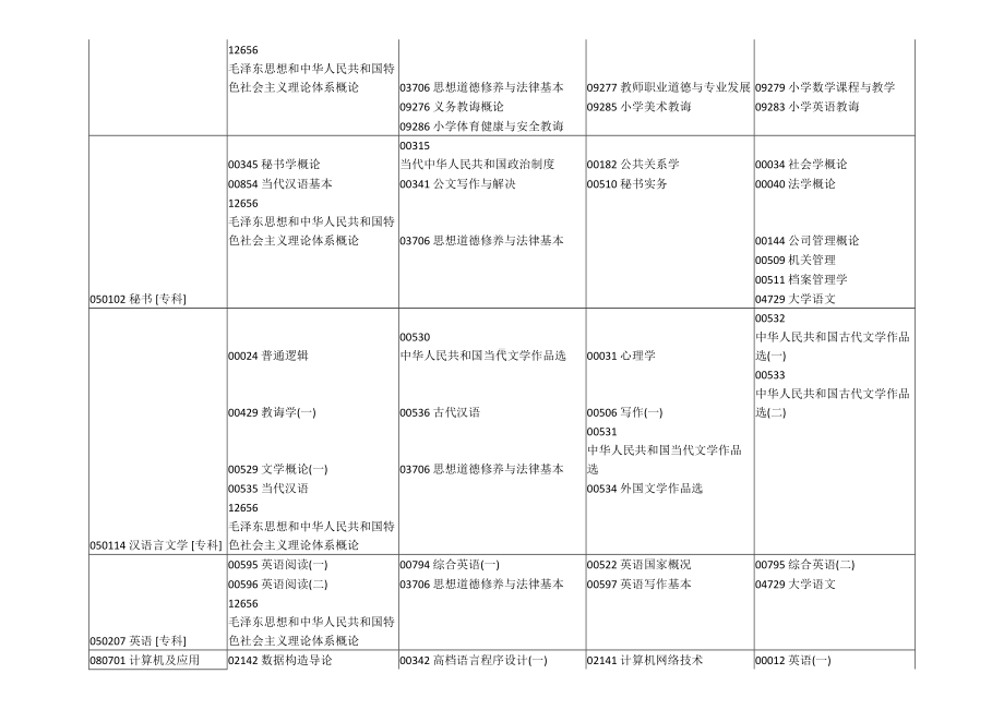 上半年河南省高等教育自学考试课程专题计划及时间安排.doc_第3页