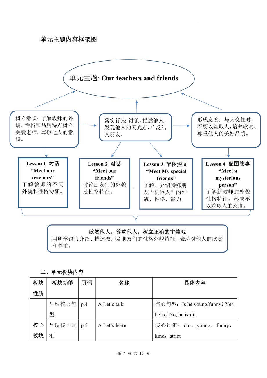 人教PEP版五年级上册英语Unit 1 What’s he like大单元整体教学设计.docx_第2页