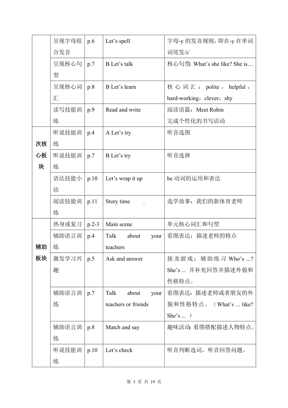 人教PEP版五年级上册英语Unit 1 What’s he like大单元整体教学设计.docx_第3页