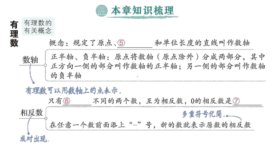 初中数学新人教版七年级上册第一章《有理数》整理复习作业课件（2024秋）.pptx_第3页