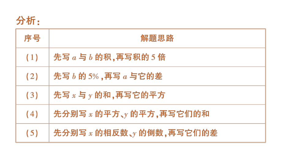 初中数学新人教版七年级上册第三章第1课列代数式表示数量关系第2课时《列代数式表示数量关系》作业课件（2024秋）.pptx_第3页