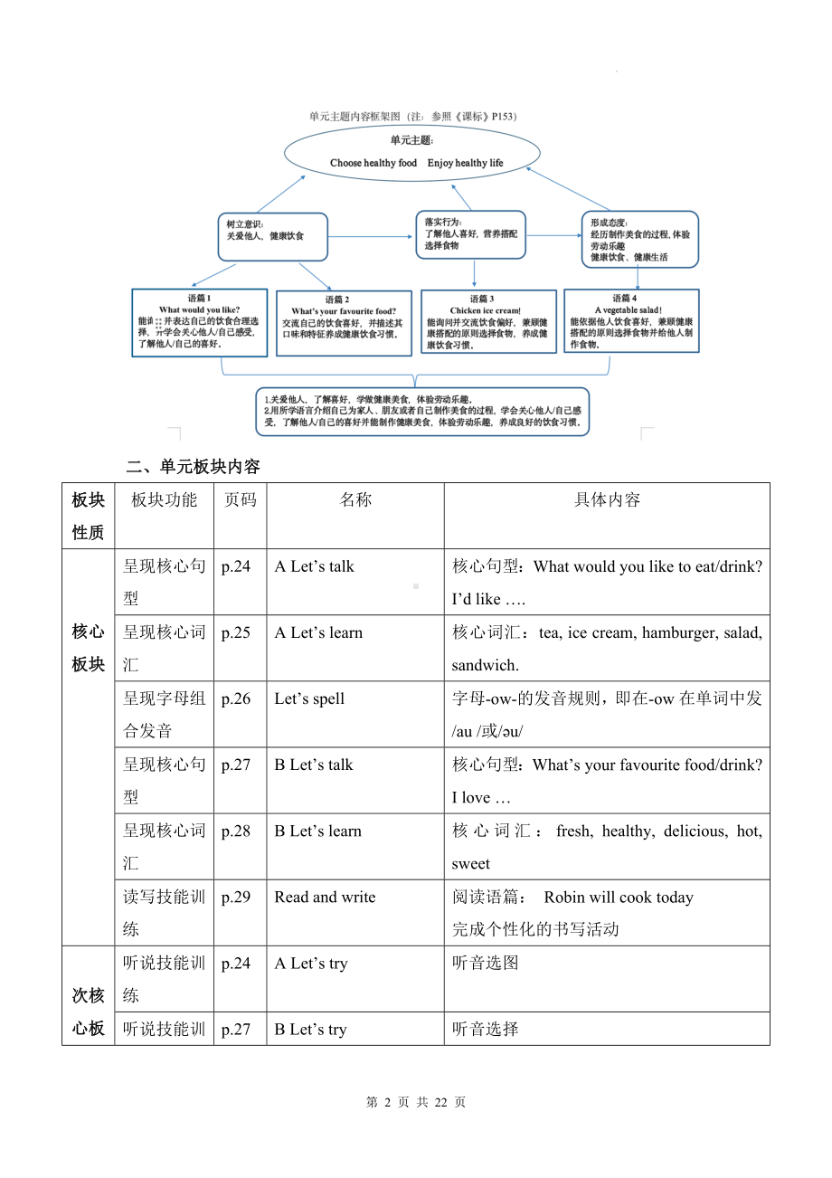 人教PEP版五年级上册英语Unit 3 What would you like大单元整体教学设计.docx_第2页