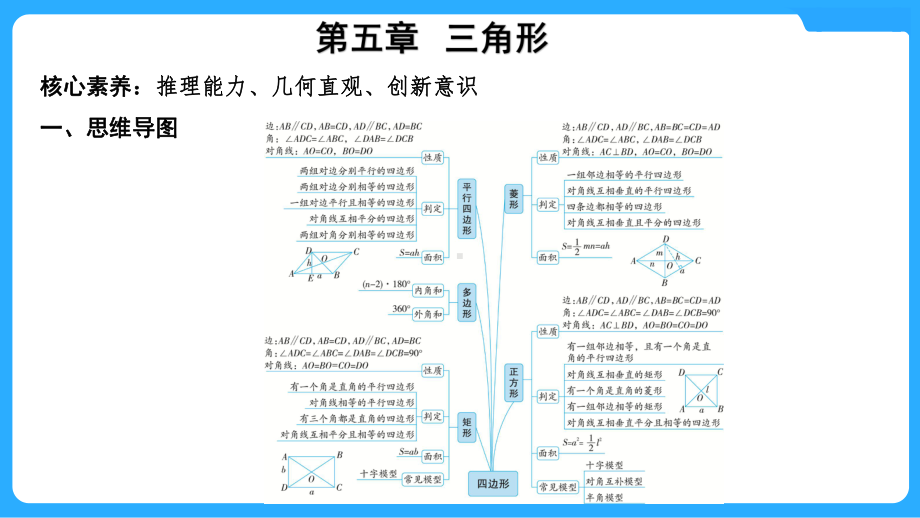 2025年甘肃中考数学一轮复习中考命题探究第5章 四边形第21讲　平行四边形与多边形.pptx_第2页