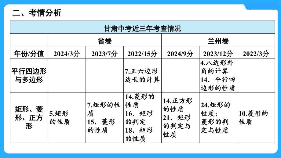 2025年甘肃中考数学一轮复习中考命题探究第5章 四边形第21讲　平行四边形与多边形.pptx_第3页