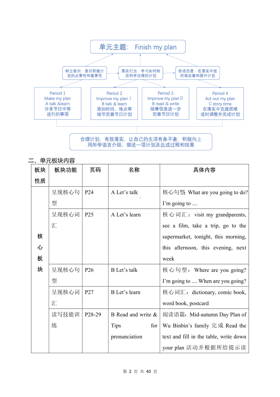 人教PEP版六年级上册英语Unit 3 My weekend plan单元整体教学设计.docx_第2页