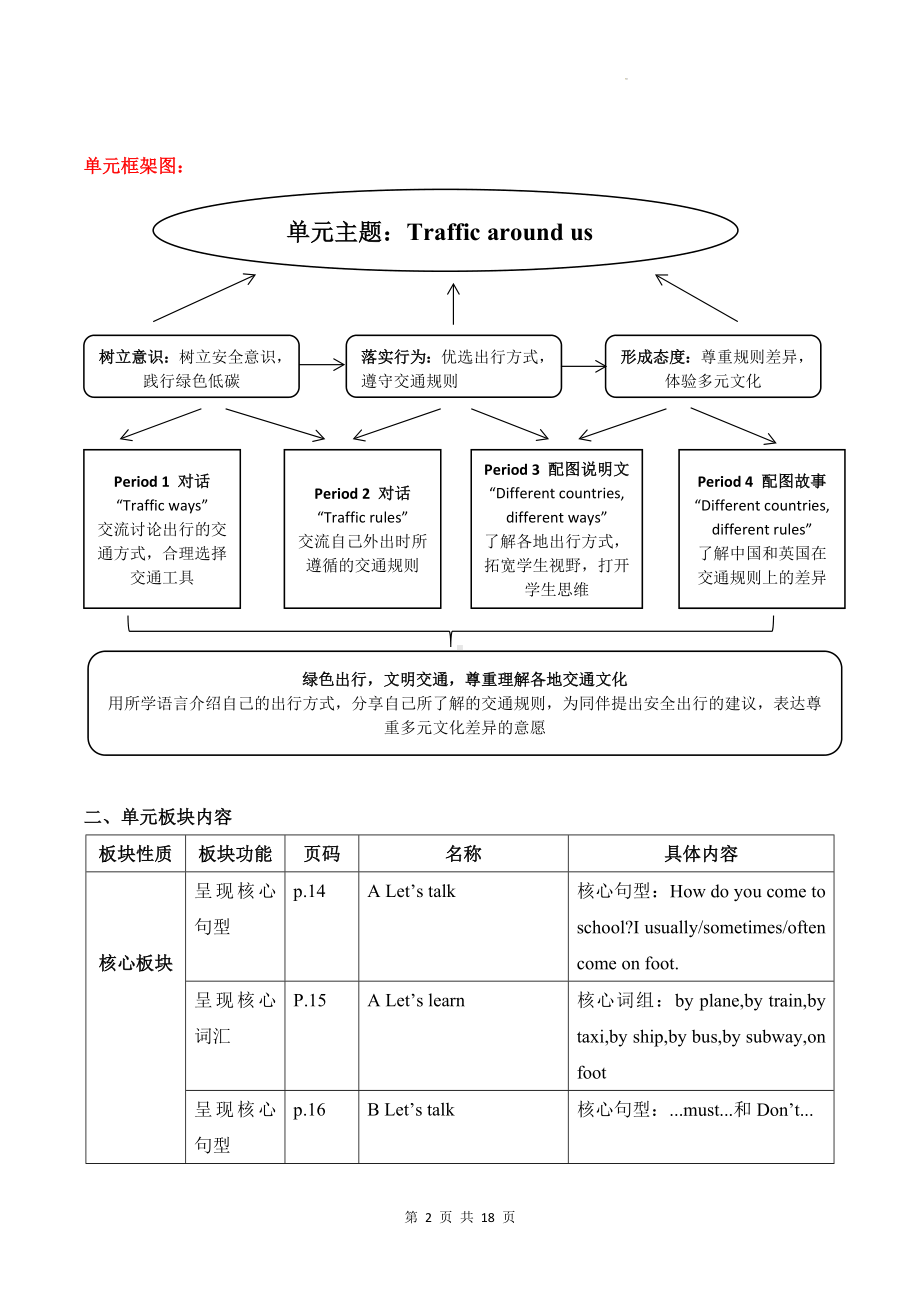 人教PEP版六年级上册英语Unit 2 Ways to go to school单元整体教学设计.docx_第2页