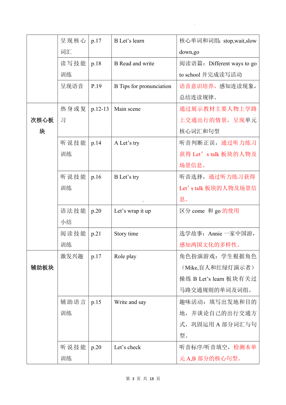 人教PEP版六年级上册英语Unit 2 Ways to go to school单元整体教学设计.docx_第3页