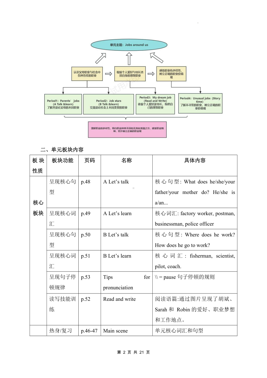 人教PEP版六年级上册英语Unit 5 What does he do单元整体教学设计.docx_第2页