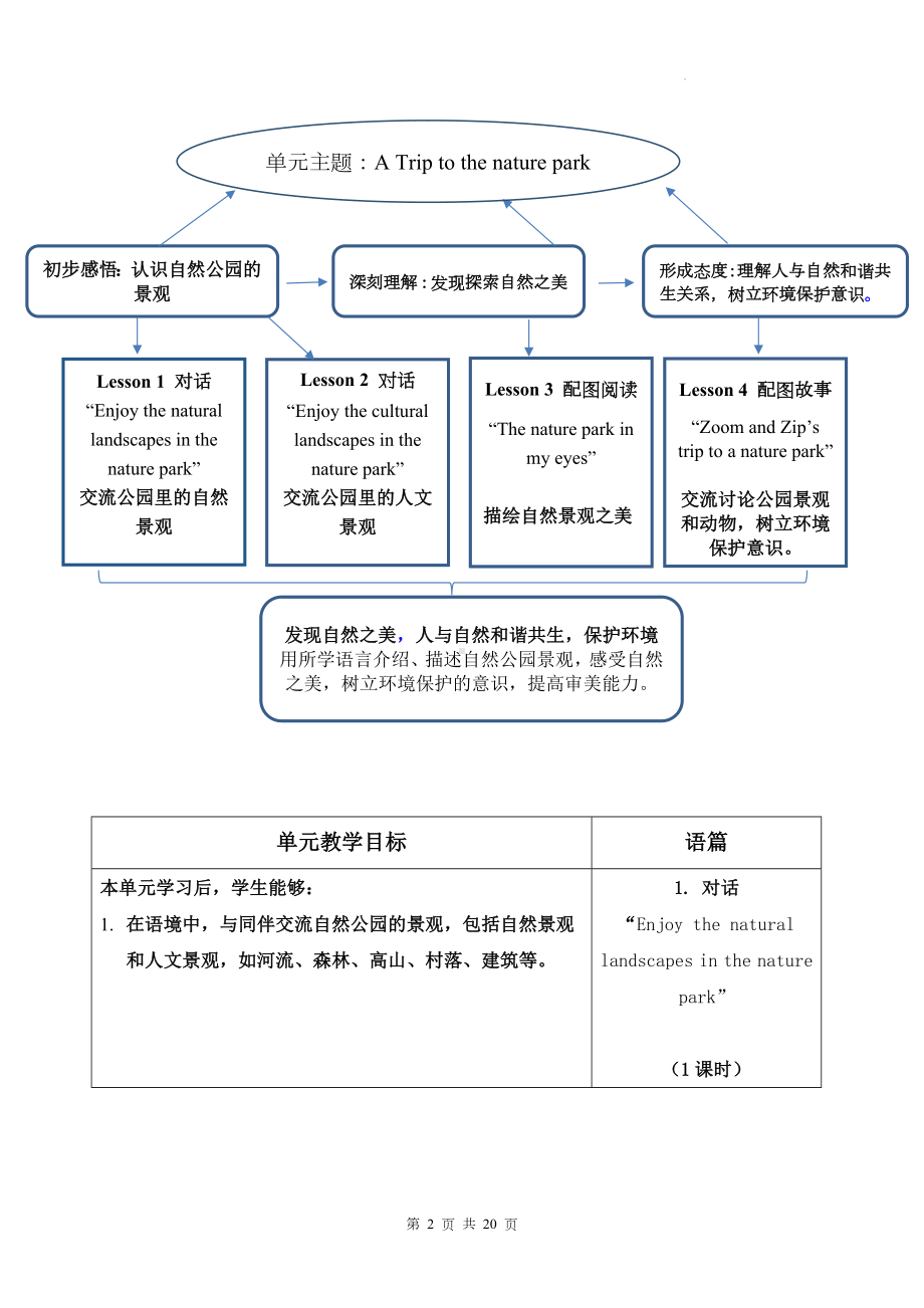 人教PEP版五年级上册英语Unit 6 In a nature park大单元整体教学设计.docx_第2页